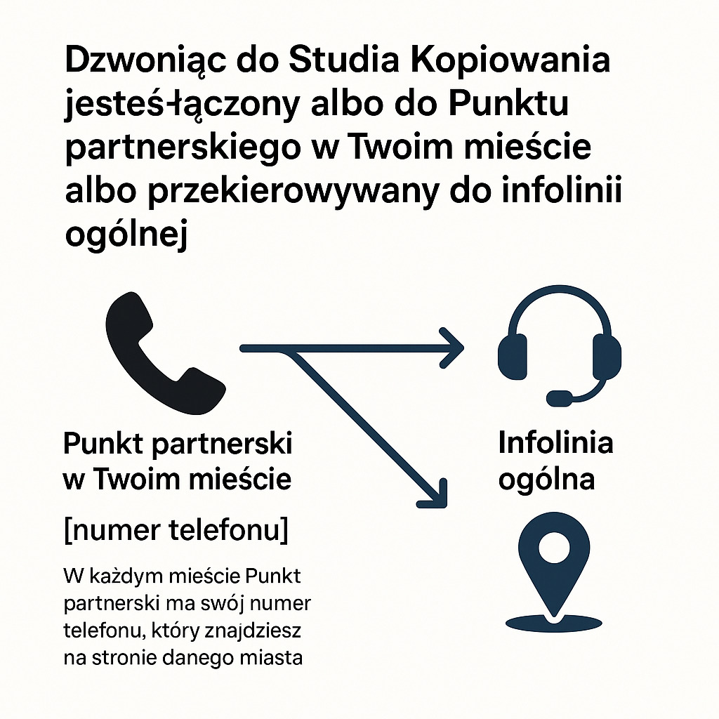 Studio Kopiowania Kontakt